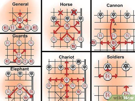 how to play chinese chess.
